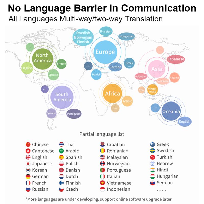 Intelligent AI translator